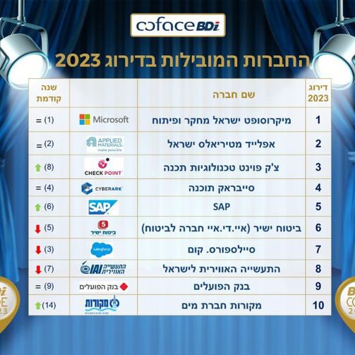 כנס BDI 100 חברות